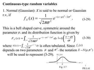 1
Continuous-type random variables
1. Normal (Gaussian): X is said to be normal or Gaussian
r.v, if
This is a bell shaped curve, symmetric around the
parameter and its distribution function is given by
where is often tabulated. Since
depends on two parameters and the notation ∼
will be used to represent (3-29).
.
2
1
)(
22
2/)(
2
σµ
πσ
−−
= x
X exf (3-29)
,µ
,
2
1
)(
22
2/)(
2∫∞−
−−





 −
==
x
y
X
x
GdyexF
σ
µ
πσ
σµ
(3-30)
dyexG y
x
2/2
2
1
)( −
∞−∫=
π
),( 2
σµNX
)(xfX
x
µ
Fig. 3.7
∆
)(xfX
µ ,2
σ
PILLAI
 