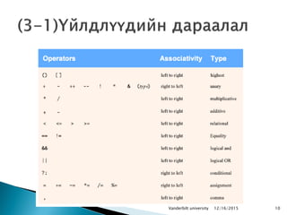 1012/16/2015Vanderbilt university
 