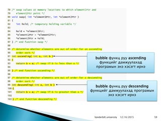 59
bubble функц руу ascending
функцийг дамжуулахад
програмын энэ хэсэгт ирнэ
bubble функц руу descending
функцийг дамжуулахад програмын
энэ хэсэгт ирнэ
12/16/2015Vanderbilt university
 