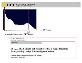22
2.5
SUV scale
A sample histogram – PET image
 
