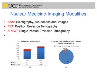 Nuclear Medicine Imaging Modalities
• Scint: Scintigraphy, two-dimensional images
• PET: Positron Emission Tomography
• SPECT: Single Photon Emission Tomography
• …
4
 