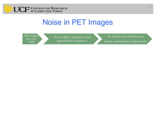 Noise in PET Images
43
PET images
have low
SNR
Noise affects qualitative and
quantitative evaluations
To model noise distribution
Gauss. assumption is often made
 