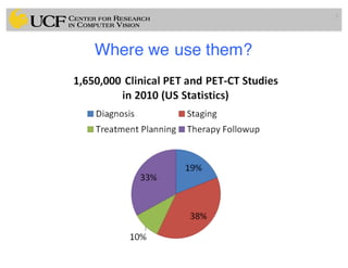 Where we use them?
5
 