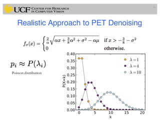 Realistic Approach to PET Denoising
54
Poisson distribution
 