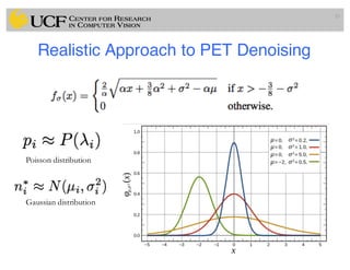 Realistic Approach to PET Denoising
55
Poisson distribution
Gaussian distribution
 