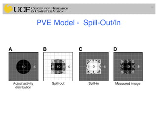 PVE Model - Spill-Out/In
81
 