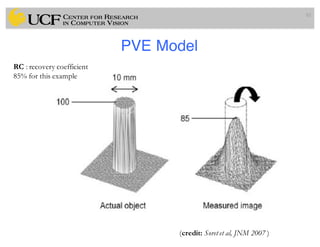 PVE Model
82
(credit: Soret et al, JNM 2007 )
RC : recovery coefficient
85% for this example
 