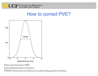 How to correct PVE?
83
Point-spread function (PSF)
Typical spatial response function.
FWHM=6mm (conventionalway for representing spatial resolution)
 