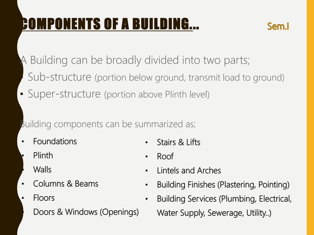 BASICS COMPONENTS OF BUILDING DRAWING FOR CIVIL ENGINEERS | PPTX