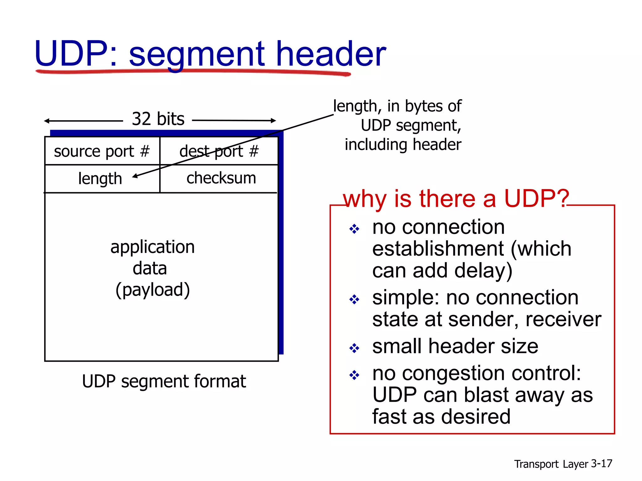 Transport Layer 3-17
UDP: segment header
source port # dest port #
32 bits
application
data
(payload)
UDP segment format
length checksum
length, in bytes of
UDP segment,
including header
 no connection
establishment (which
can add delay)
 simple: no connection
state at sender, receiver
 small header size
 no congestion control:
UDP can blast away as
fast as desired
why is there a UDP?
 