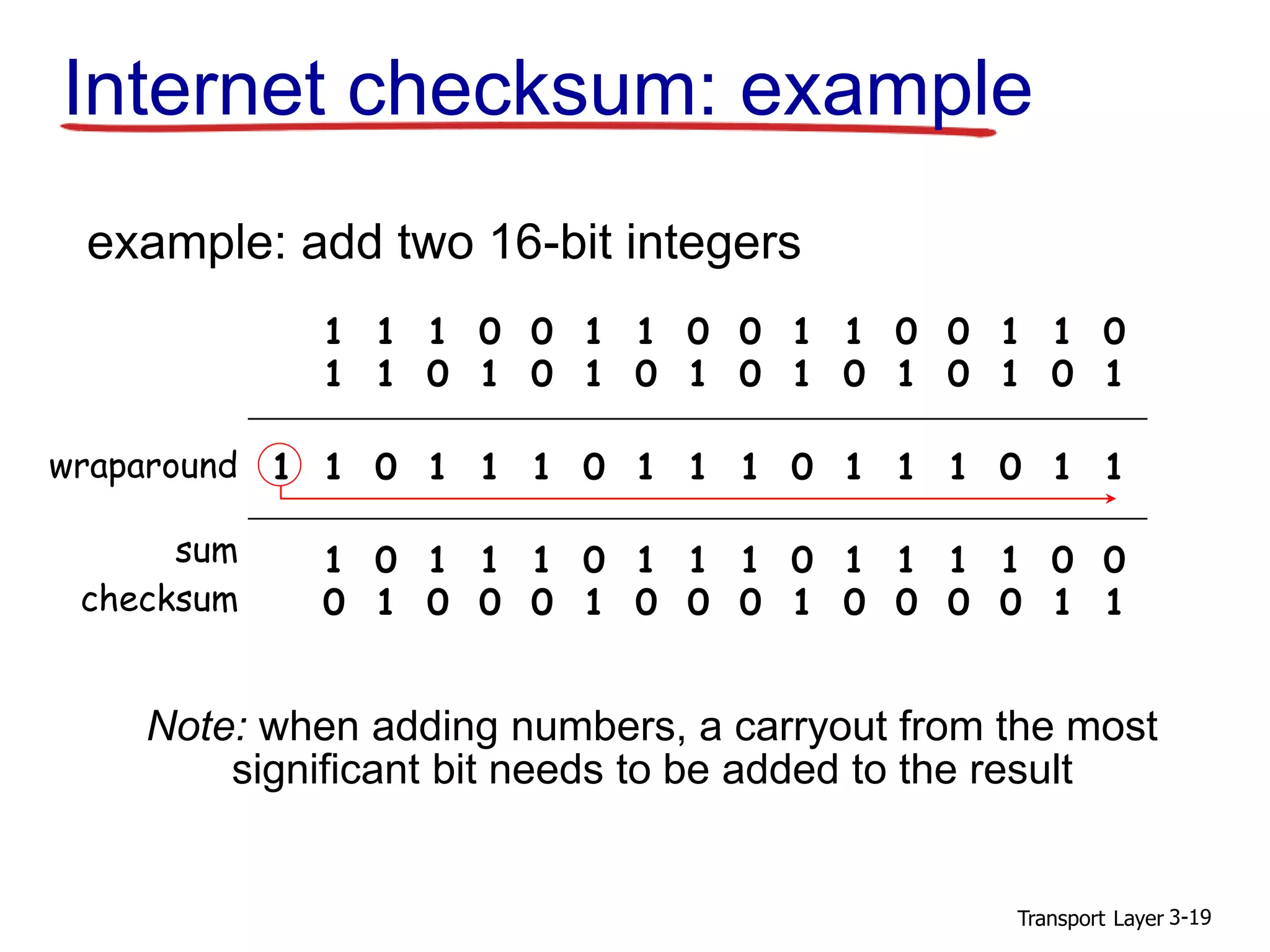 Transport Layer 3-19
Internet checksum: example
example: add two 16-bit integers
1 1 1 1 0 0 1 1 0 0 1 1 0 0 1 1 0
1 1 1 0 1 0 1 0 1 0 1 0 1 0 1 0 1
1 1 0 1 1 1 0 1 1 1 0 1 1 1 0 1 1
1 1 0 1 1 1 0 1 1 1 0 1 1 1 1 0 0
1 0 1 0 0 0 1 0 0 0 1 0 0 0 0 1 1
wraparound
sum
checksum
Note: when adding numbers, a carryout from the most
significant bit needs to be added to the result
 