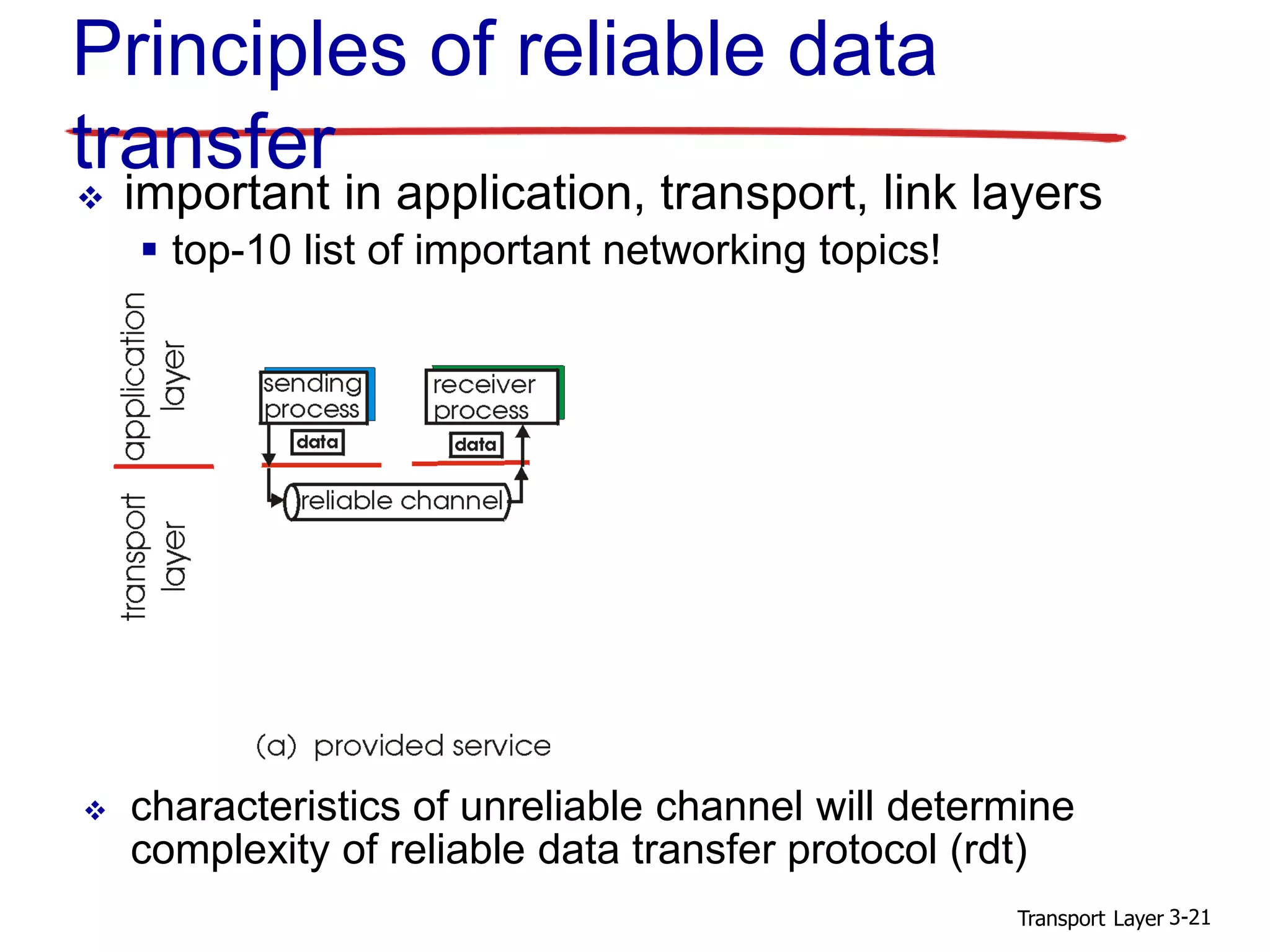 Transport Layer 3-21
Principles of reliable data
transfer
 important in application, transport, link layers
 top-10 list of important networking topics!
 characteristics of unreliable channel will determine
complexity of reliable data transfer protocol (rdt)
 