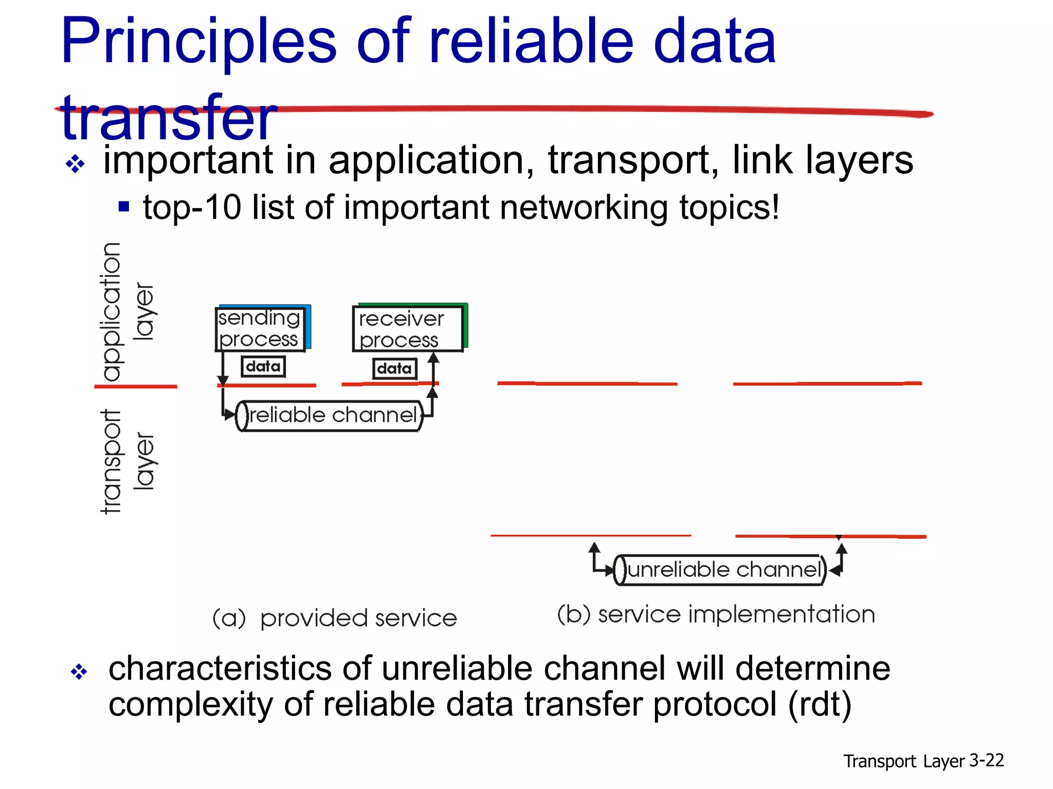 Transport Layer 3-22
 characteristics of unreliable channel will determine
complexity of reliable data transfer protocol (rdt)
Principles of reliable data
transfer
 important in application, transport, link layers
 top-10 list of important networking topics!
 