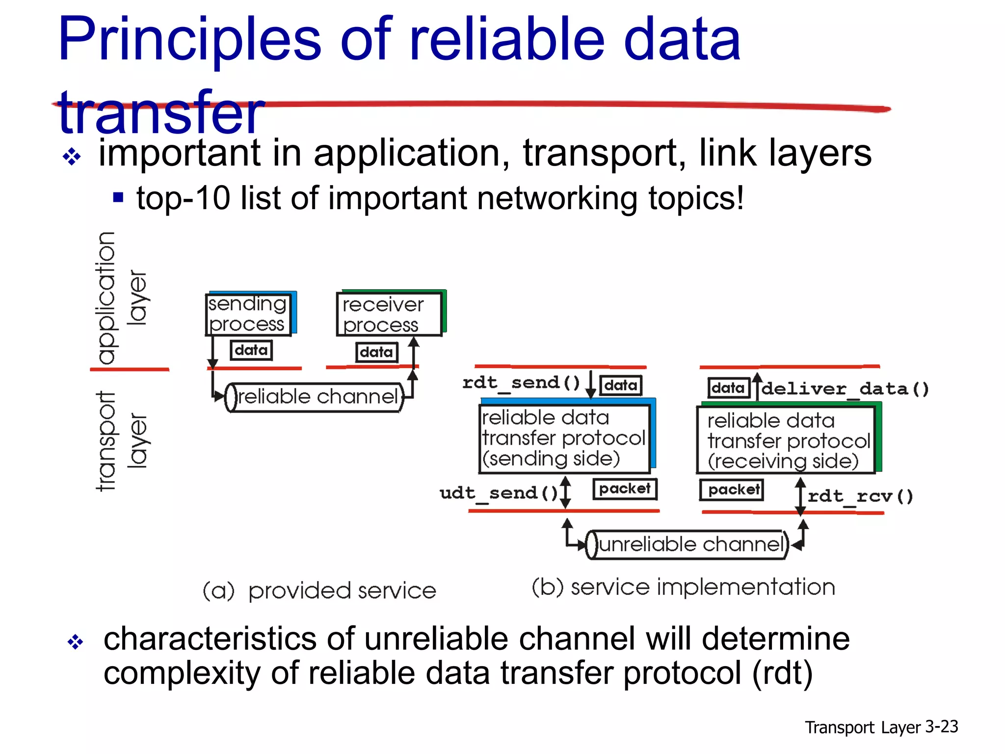 Transport Layer 3-23
 characteristics of unreliable channel will determine
complexity of reliable data transfer protocol (rdt)
 important in application, transport, link layers
 top-10 list of important networking topics!
Principles of reliable data
transfer
 