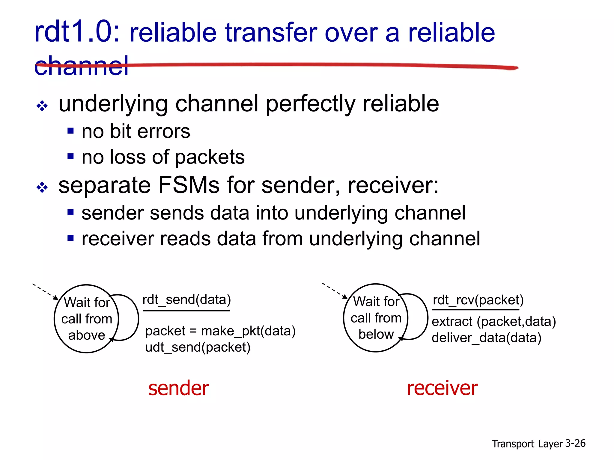 Transport Layer 3-26
rdt1.0: reliable transfer over a reliable
channel
 underlying channel perfectly reliable
 no bit errors
 no loss of packets
 separate FSMs for sender, receiver:
 sender sends data into underlying channel
 receiver reads data from underlying channel
Wait for
call from
above packet = make_pkt(data)
udt_send(packet)
rdt_send(data)
extract (packet,data)
deliver_data(data)
Wait for
call from
below
rdt_rcv(packet)
sender receiver
 