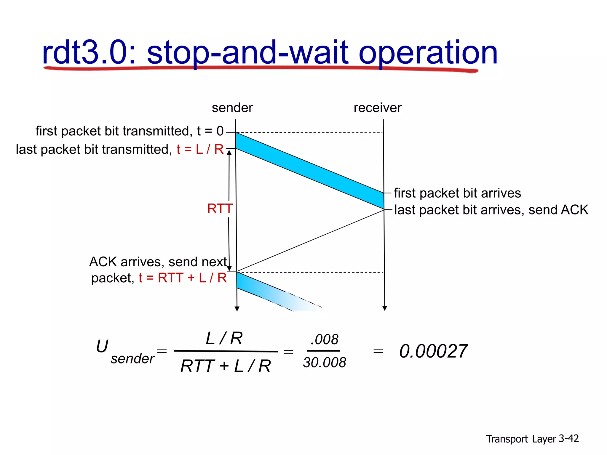 Transport Layer 3-42
rdt3.0: stop-and-wait operation
first packet bit transmitted, t = 0
sender receiver
RTT
last packet bit transmitted, t = L / R
first packet bit arrives
last packet bit arrives, send ACK
ACK arrives, send next
packet, t = RTT + L / R
U
sender =
.008
30.008
= 0.00027
L / R
RTT + L / R
=
 