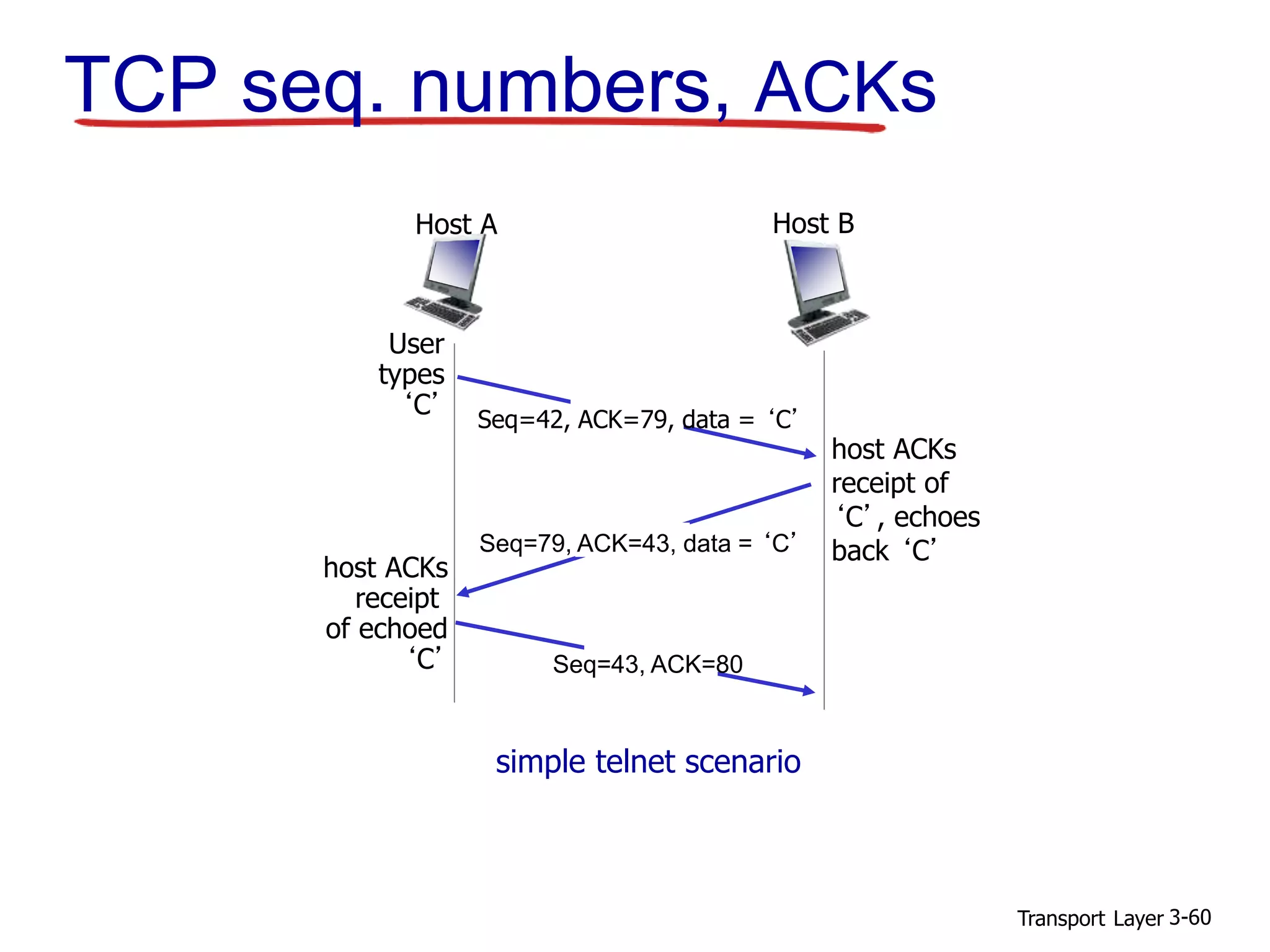 Transport Layer 3-60
TCP seq. numbers, ACKs
User
types
‘C’
host ACKs
receipt
of echoed
‘C’
host ACKs
receipt of
‘C’, echoes
back ‘C’
simple telnet scenario
Host BHost A
Seq=42, ACK=79, data = ‘C’
Seq=79, ACK=43, data = ‘C’
Seq=43, ACK=80
 