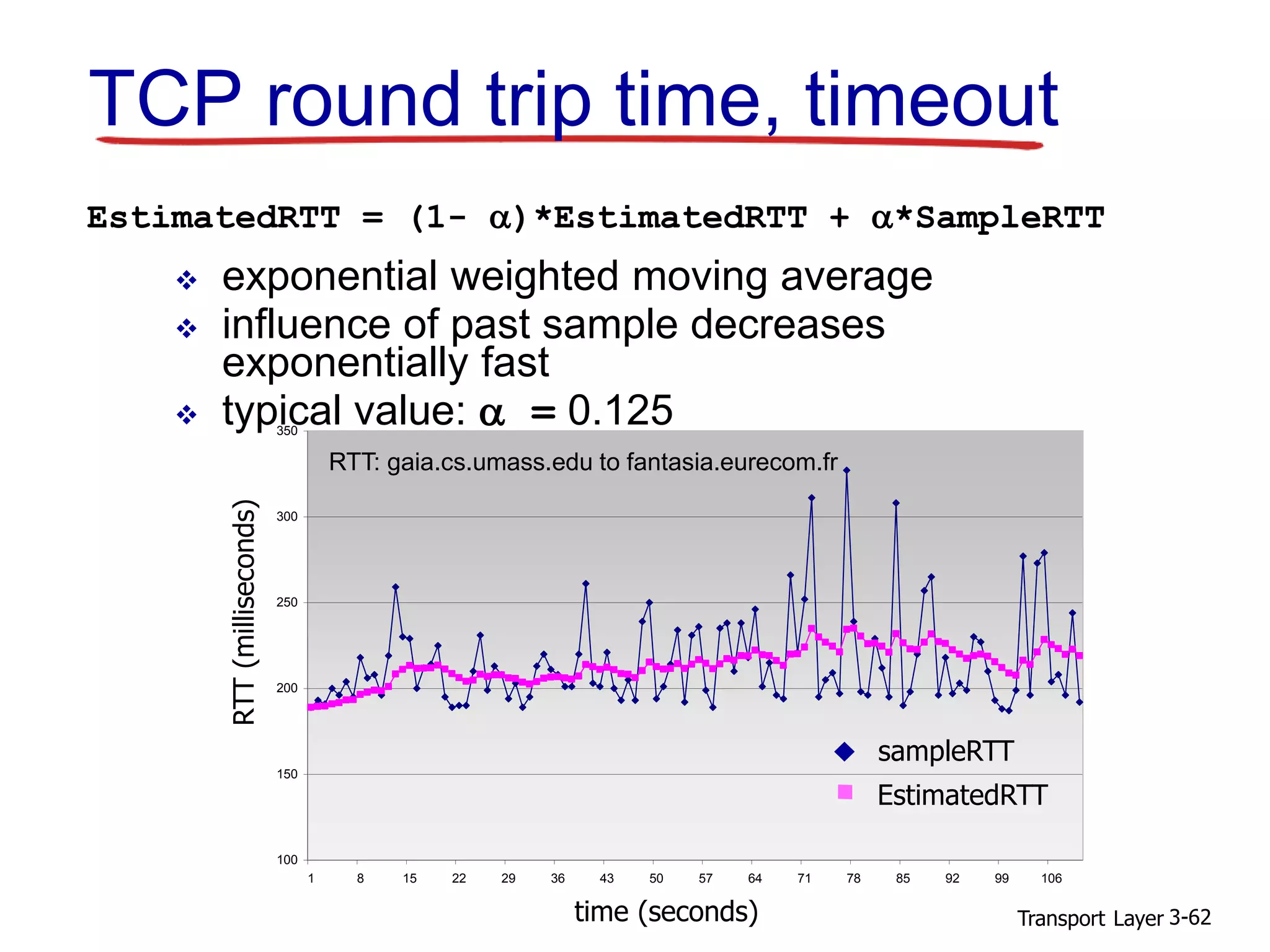 Transport Layer 3-62
RTT: gaia.cs.umass.edu to fantasia.eurecom.fr
100
150
200
250
300
350
1 8 15 22 29 36 43 50 57 64 71 78 85 92 99 106
time (seconnds)
RTT(milliseconds)
SampleRTT Estimated RTT
EstimatedRTT = (1- )*EstimatedRTT + *SampleRTT
 exponential weighted moving average
 influence of past sample decreases
exponentially fast
 typical value:  = 0.125
TCP round trip time, timeout
RTT(milliseconds)
RTT: gaia.cs.umass.edu to fantasia.eurecom.fr
sampleRTT
EstimatedRTT
time (seconds)
 