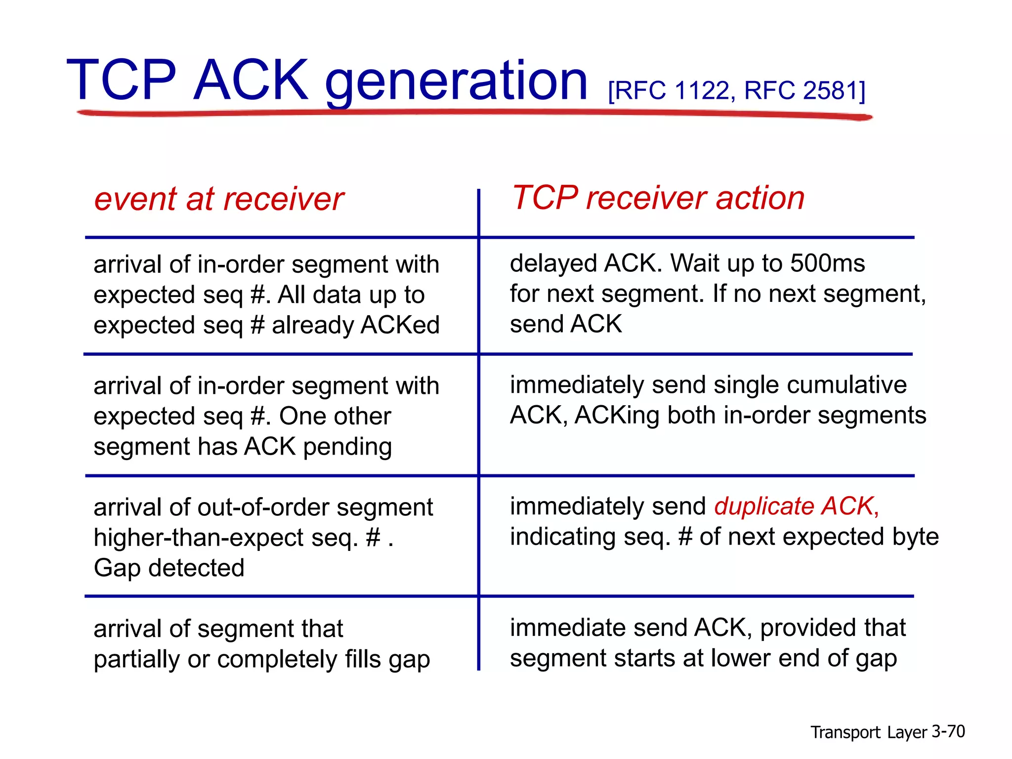 Transport Layer 3-70
TCP ACK generation [RFC 1122, RFC 2581]
event at receiver
arrival of in-order segment with
expected seq #. All data up to
expected seq # already ACKed
arrival of in-order segment with
expected seq #. One other
segment has ACK pending
arrival of out-of-order segment
higher-than-expect seq. # .
Gap detected
arrival of segment that
partially or completely fills gap
TCP receiver action
delayed ACK. Wait up to 500ms
for next segment. If no next segment,
send ACK
immediately send single cumulative
ACK, ACKing both in-order segments
immediately send duplicate ACK,
indicating seq. # of next expected byte
immediate send ACK, provided that
segment starts at lower end of gap
 
