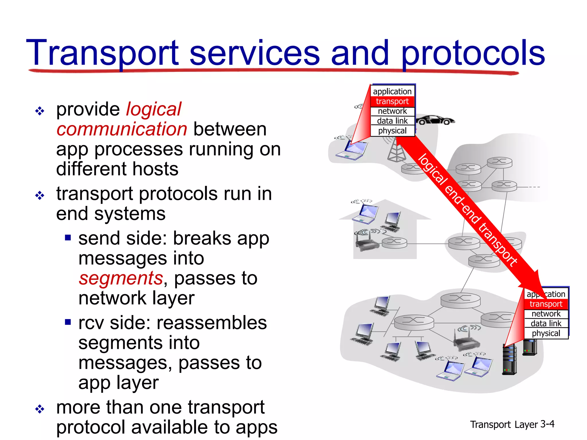 Transport Layer 3-4
Transport services and protocols
 provide logical
communication between
app processes running on
different hosts
 transport protocols run in
end systems
 send side: breaks app
messages into
segments, passes to
network layer
 rcv side: reassembles
segments into
messages, passes to
app layer
 more than one transport
protocol available to apps
application
transport
network
data link
physical
application
transport
network
data link
physical
 