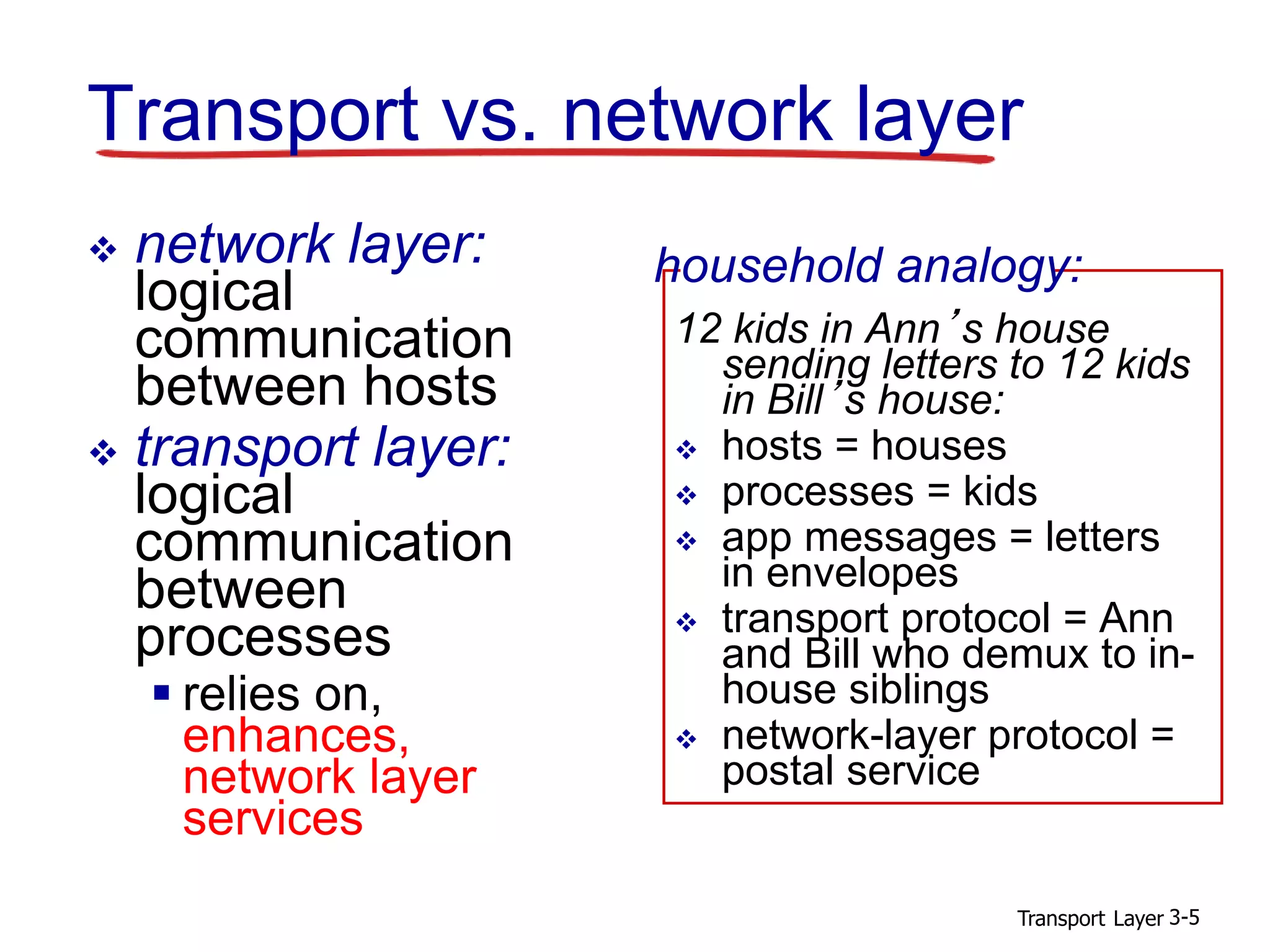 Transport Layer 3-5
Transport vs. network layer
 network layer:
logical
communication
between hosts
 transport layer:
logical
communication
between
processes
 relies on,
enhances,
network layer
services
12 kids in Ann’s house
sending letters to 12 kids
in Bill’s house:
 hosts = houses
 processes = kids
 app messages = letters
in envelopes
 transport protocol = Ann
and Bill who demux to in-
house siblings
 network-layer protocol =
postal service
household analogy:
 
