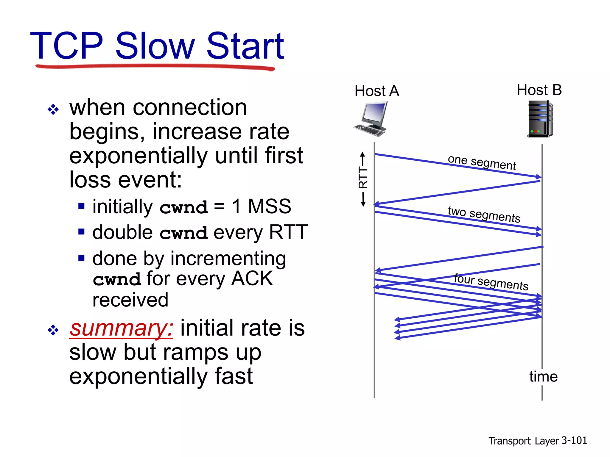 Transport Layer 3-101
TCP Slow Start
 when connection
begins, increase rate
exponentially until first
loss event:
 initially cwnd = 1 MSS
 double cwnd every RTT
 done by incrementing
cwnd for every ACK
received
 summary: initial rate is
slow but ramps up
exponentially fast
Host A
RTT
Host B
time
 
