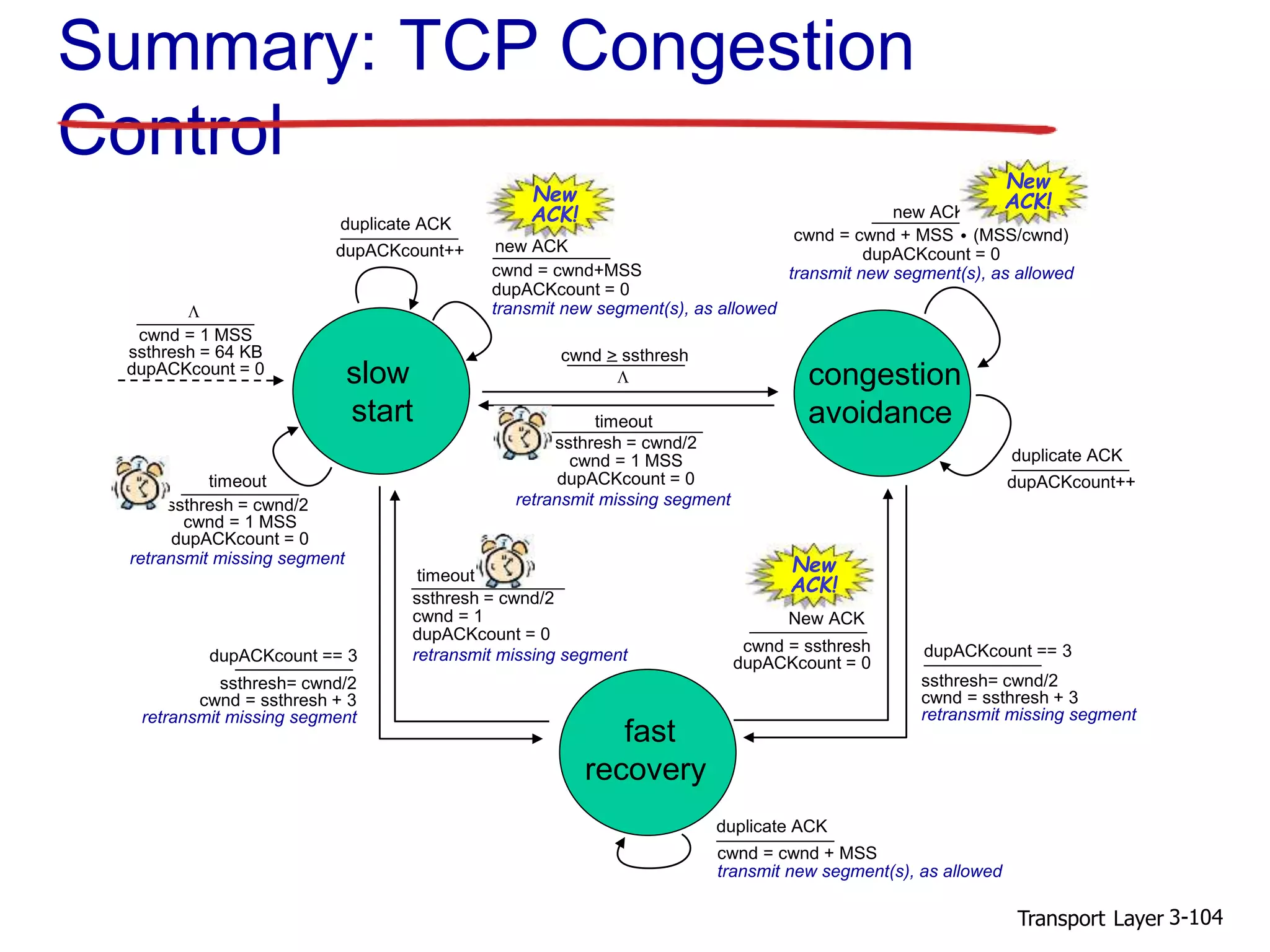 Transport Layer 3-104
Summary: TCP Congestion
Control
timeout
ssthresh = cwnd/2
cwnd = 1 MSS
dupACKcount = 0
retransmit missing segment
L
cwnd > ssthresh
congestion
avoidance
cwnd = cwnd + MSS (MSS/cwnd)
dupACKcount = 0
transmit new segment(s), as allowed
new ACK
.
dupACKcount++
duplicate ACK
fast
recovery
cwnd = cwnd + MSS
transmit new segment(s), as allowed
duplicate ACK
ssthresh= cwnd/2
cwnd = ssthresh + 3
retransmit missing segment
dupACKcount == 3
timeout
ssthresh = cwnd/2
cwnd = 1
dupACKcount = 0
retransmit missing segment
ssthresh= cwnd/2
cwnd = ssthresh + 3
retransmit missing segment
dupACKcount == 3cwnd = ssthresh
dupACKcount = 0
New ACK
slow
start
timeout
ssthresh = cwnd/2
cwnd = 1 MSS
dupACKcount = 0
retransmit missing segment
cwnd = cwnd+MSS
dupACKcount = 0
transmit new segment(s), as allowed
new ACKdupACKcount++
duplicate ACK
L
cwnd = 1 MSS
ssthresh = 64 KB
dupACKcount = 0
New
ACK!
New
ACK!
New
ACK!
 