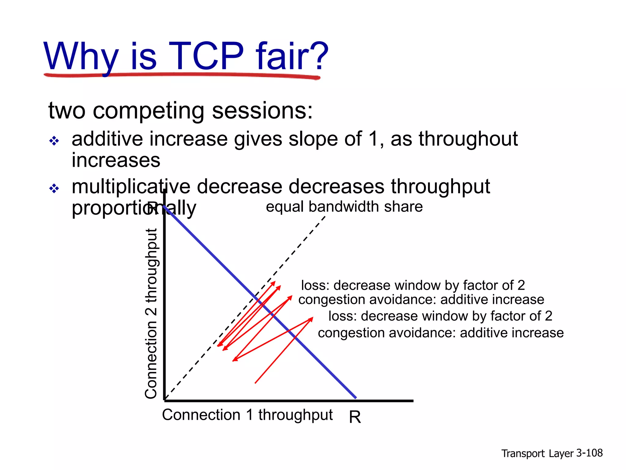 Transport Layer 3-108
Why is TCP fair?
two competing sessions:
 additive increase gives slope of 1, as throughout
increases
 multiplicative decrease decreases throughput
proportionallyR
R
equal bandwidth share
Connection 1 throughput
congestion avoidance: additive increase
loss: decrease window by factor of 2
congestion avoidance: additive increase
loss: decrease window by factor of 2
 