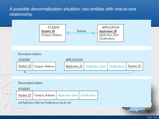 10
A possible denormalization situation: two entities with one-to-one
relationship
 
