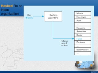 19
Hashed file or
index
organization
 