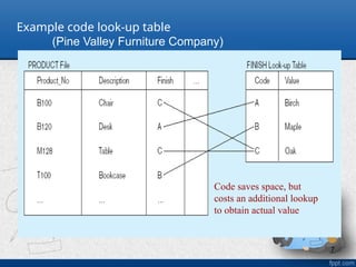 7
Example code look-up table
(Pine Valley Furniture Company)
Code saves space, but
costs an additional lookup
to obtain actual value
 