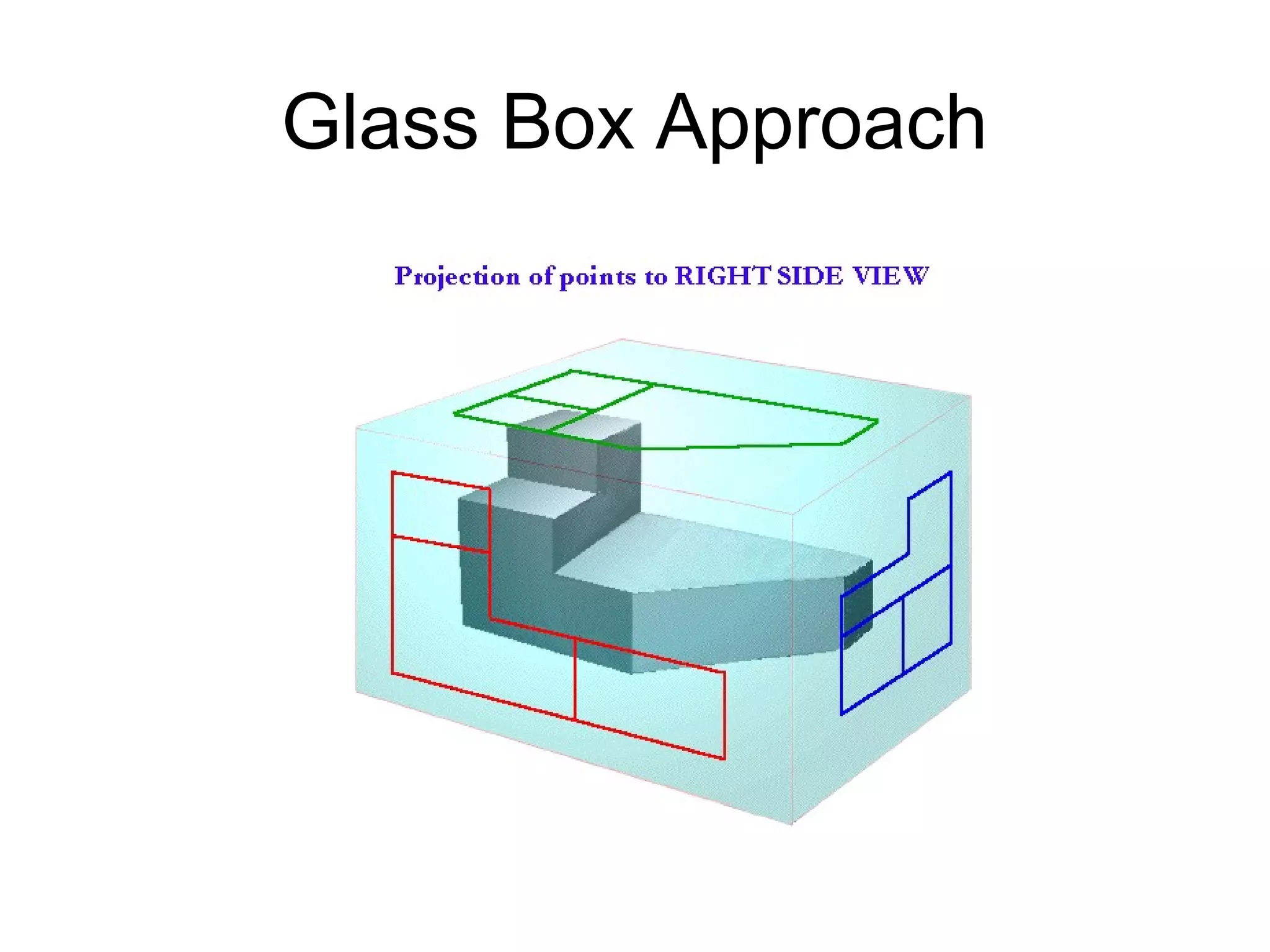 Glass Box Approach

 