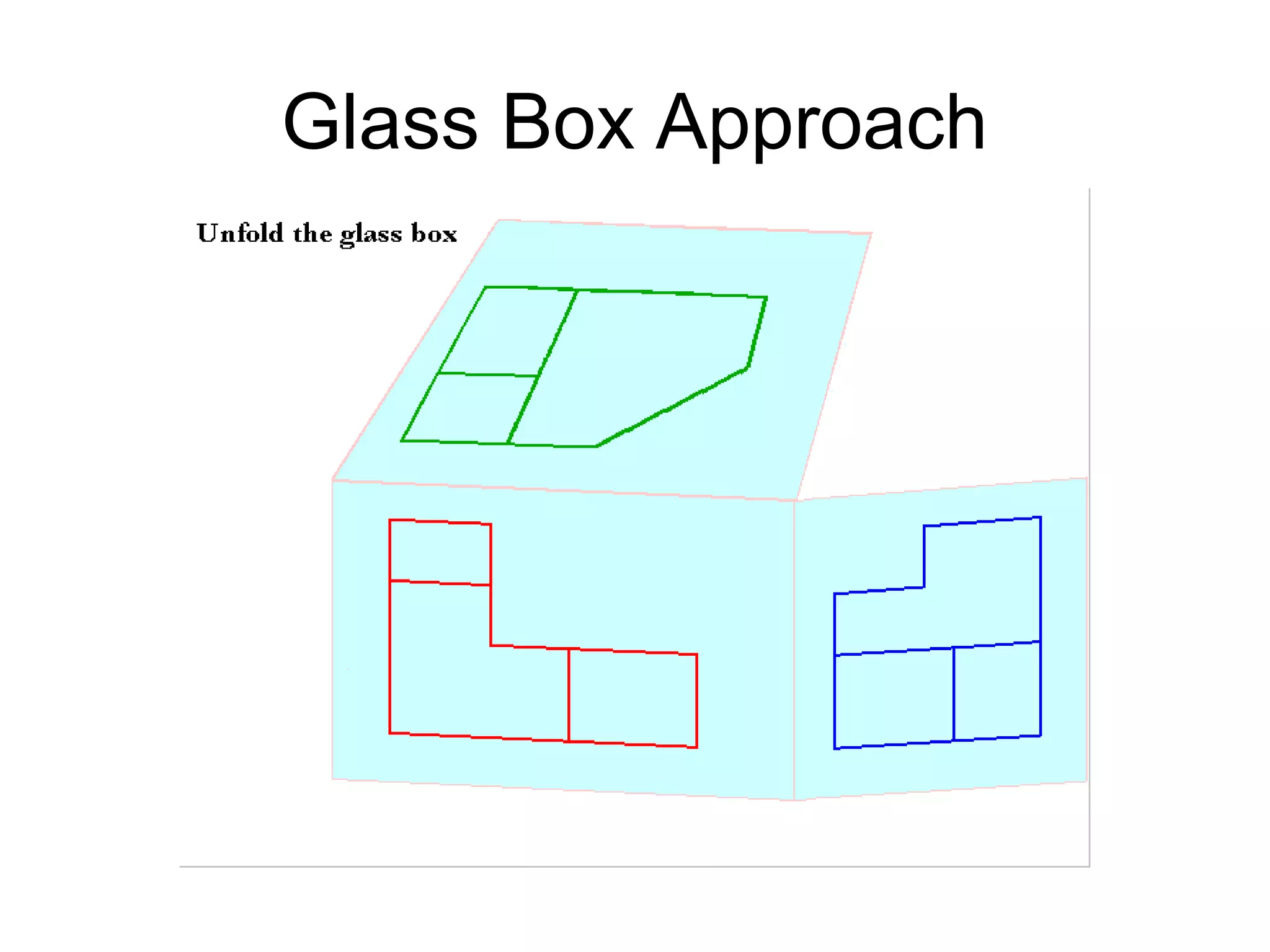 Glass Box Approach

 