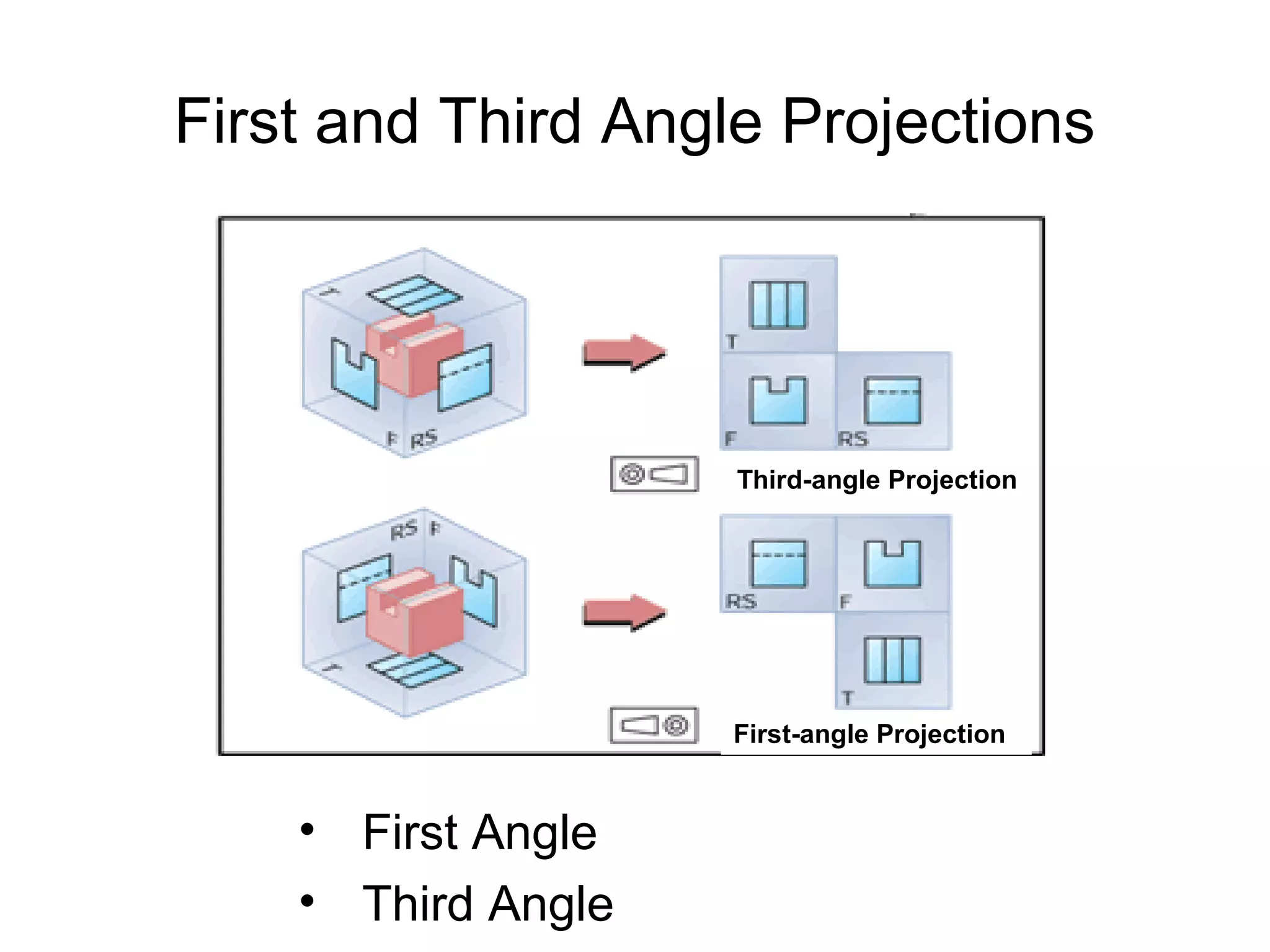 First and Third Angle Projections

Third-angle Projection

First-angle Projection

• First Angle
• Third Angle

 