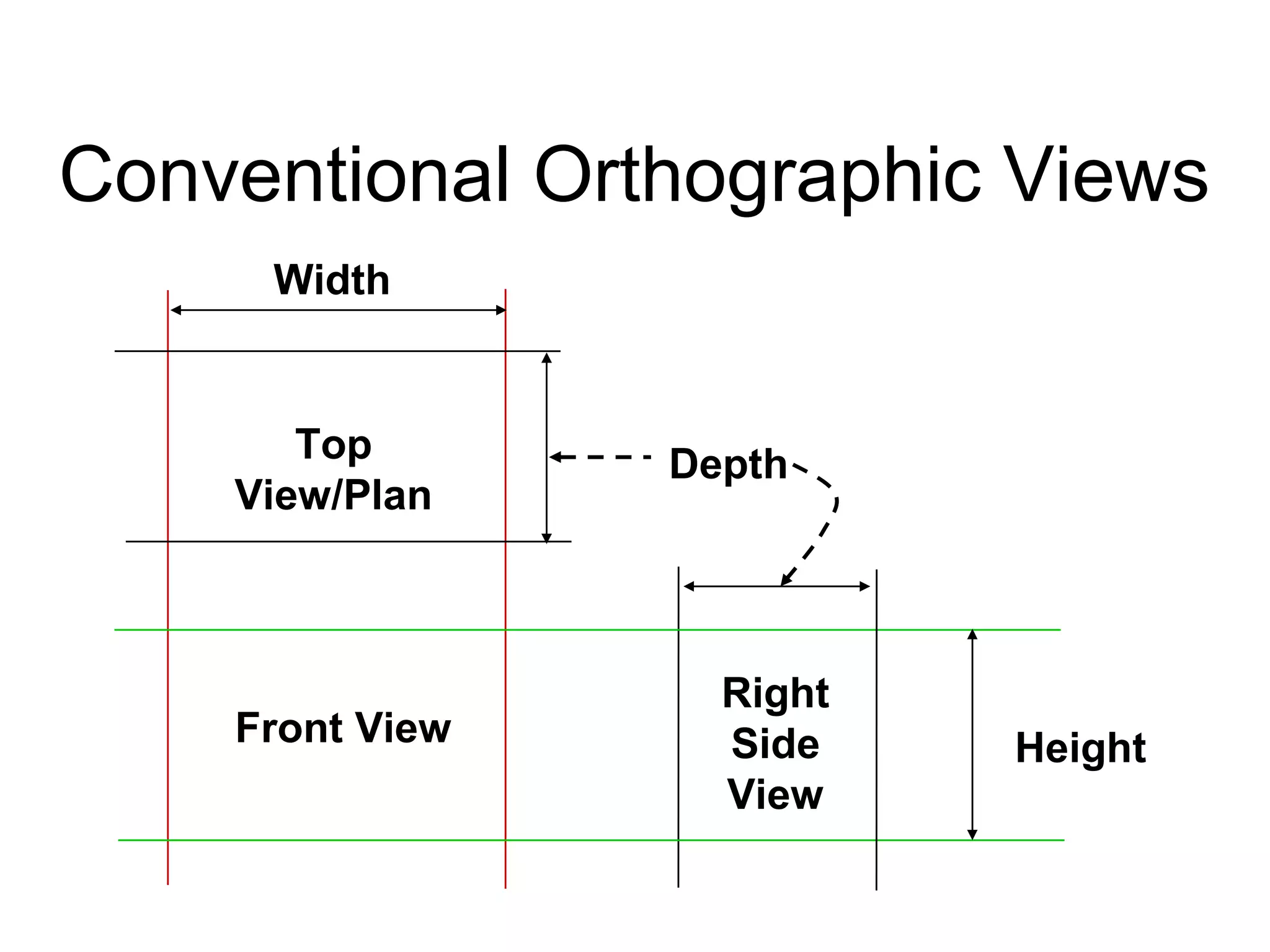 Conventional Orthographic Views
Width

Top
View/Plan

Front View

Depth

Right
Side
View

Height

 