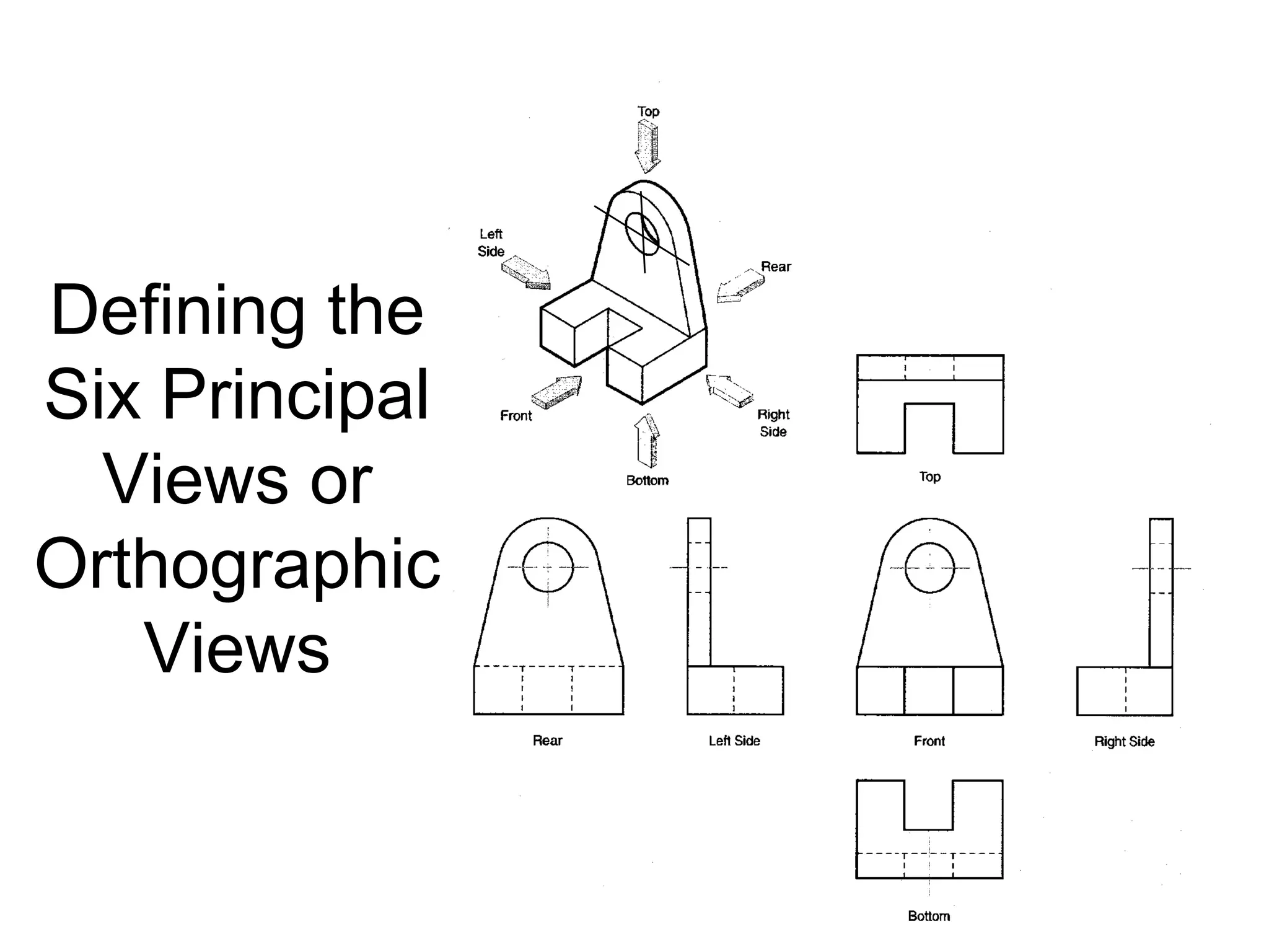 Defining the
Six Principal
Views or
Orthographic
Views

 