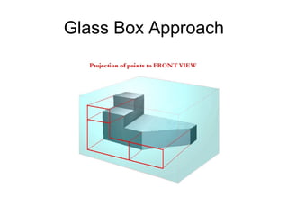 Lec 6 orthographic projections | PPT