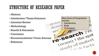 ▪ Abstract
▪ Introduction/ Thesis Statement
▪ Literature Review
▪ Methodology
▪ Results & Discussion
▪ Conclusion
▪ Recommendations/ Future Avenues
▪ Reference
Main Parts of Composition
include:
• Introduction
• Body
• Conclusion
 