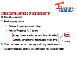 SPEED CONTROL METHODS OF INDUCTION MOTOR
1) Line voltage control
2) Line frequency control
 Variable frequency constant voltage
 Voltage/Frequency (V/F) control
Voltage Source Inverter fed induction motor drive
Current Source Inverter fed induction motor drive
3) Rotor resistance control - used only in slip ring Induction motor
4) Slip power recovery scheme - used only in slip ring Induction motor
Six Step
PWM
 