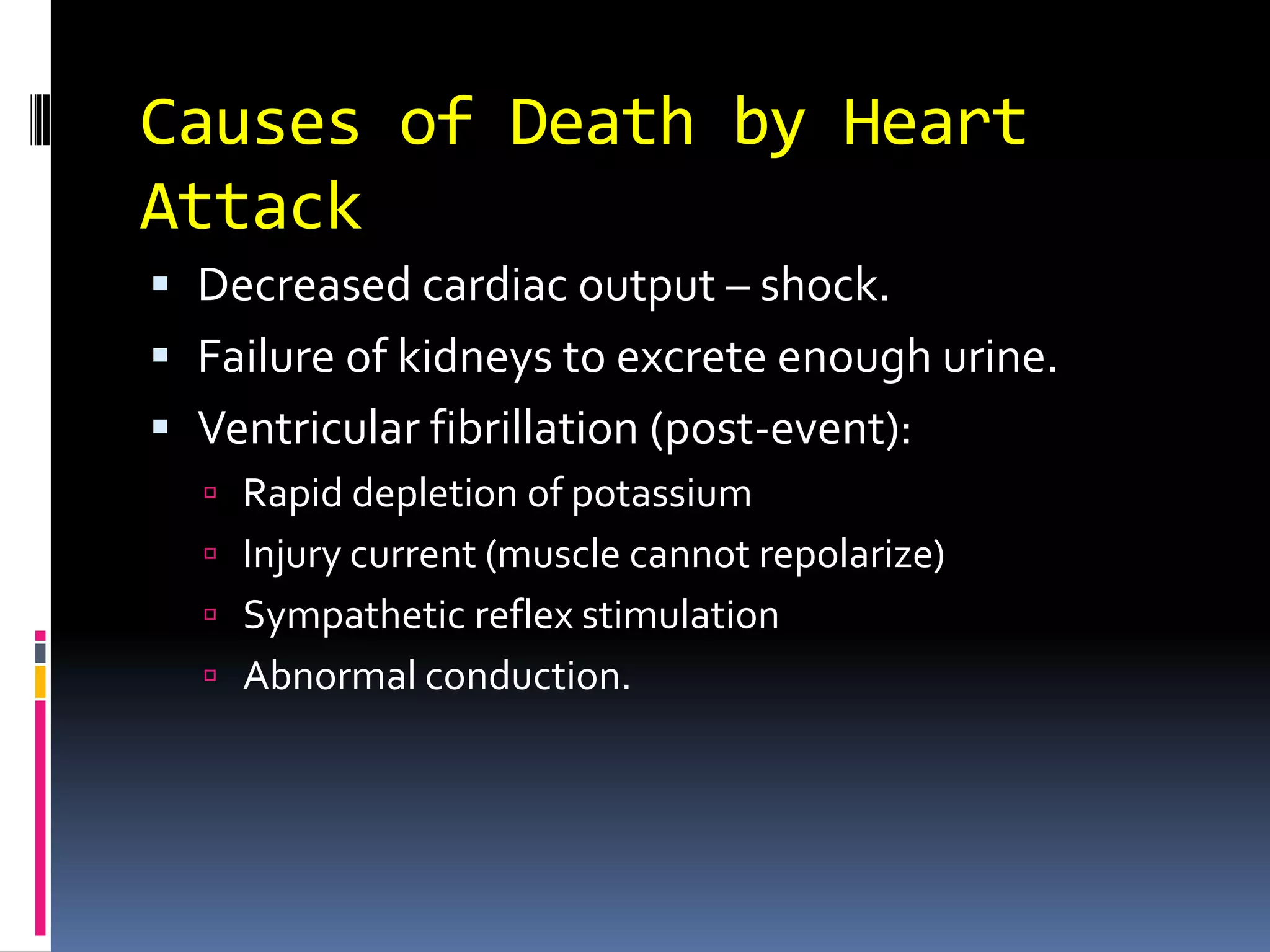 Causes of Death by Heart AttackDecreased cardiac output – shock.Failure of kidneys to excrete enough urine.Ventricular fibrillation (post-event):Rapid depletion of potassiumInjury current (muscle cannot repolarize)Sympathetic reflex stimulationAbnormal conduction.