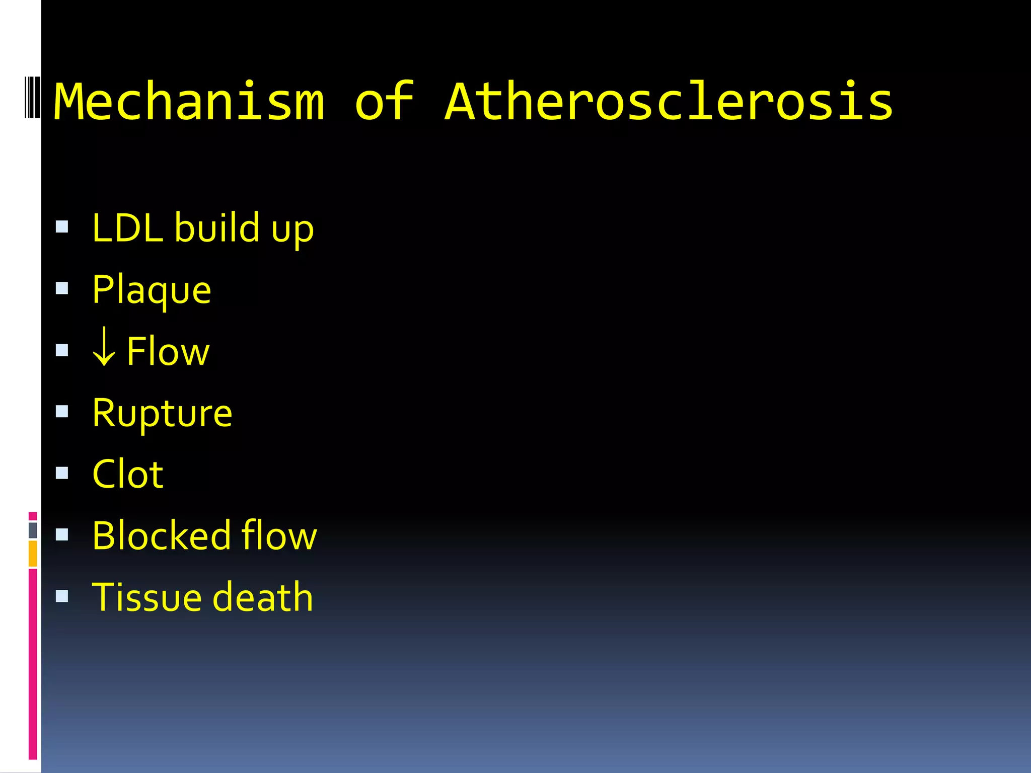 Mechanism of AtherosclerosisLDL build upPlaque FlowRuptureClotBlocked flowTissue death