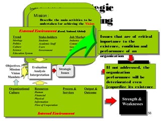 56
NormativeBodies
StrategicStrategic
PlanningPlanning
Institutional objective:
A specific description of condition
to be achieved through the
implementation of activities within
the framework of the mission
Planning objective:
A specific description of what to
achieve or problem to solve (with
its (measurable) achievement
criteria) through implementing
activities
Mission :
Describe the main activities to be
undertaken for achieving the Vision
In general the mission statement
consists of :
 The very reasons for its existence.
(why you are here?)
 Them main problems to be resolved.
(what to do?)
 The philosophy, norms, values, and
the corporate culture underlining the
institutional activities. (how to
achieve?)
Vision :
The expected condition of an
institution which is collectively
shared and defined to be achieved
by carrying out its mission
Mandate:
The authority, obligation and
responsibility prescribed for an
organization in an agreement with
its stakeholders.
Objectives
Mission
Vision
Mandate
Strategic
Issues
Resources
Human
Financial
Physical
Information
Flow of Cooperation
Organizational
Culture
Process &
Services
Output &
Outcome
Internal Environment
Evaluation
Analysis
Interpretation
Trend
Ideology
Politics
Culture
Science
Education System
Stake-holders
Students
Academic Staff
Users
Government
Job Market
Industry
Community
Government
Others
External Environment(Local, National, Global)
Opportunity
& Threat
SRILANKA
Strength &
Weaknesses
Issues that are of critical
importance to the
existence, condition and
performance of an
organization
If not addressed, the
organization
performance will be
deteriorated even
jeopardize its existence
 