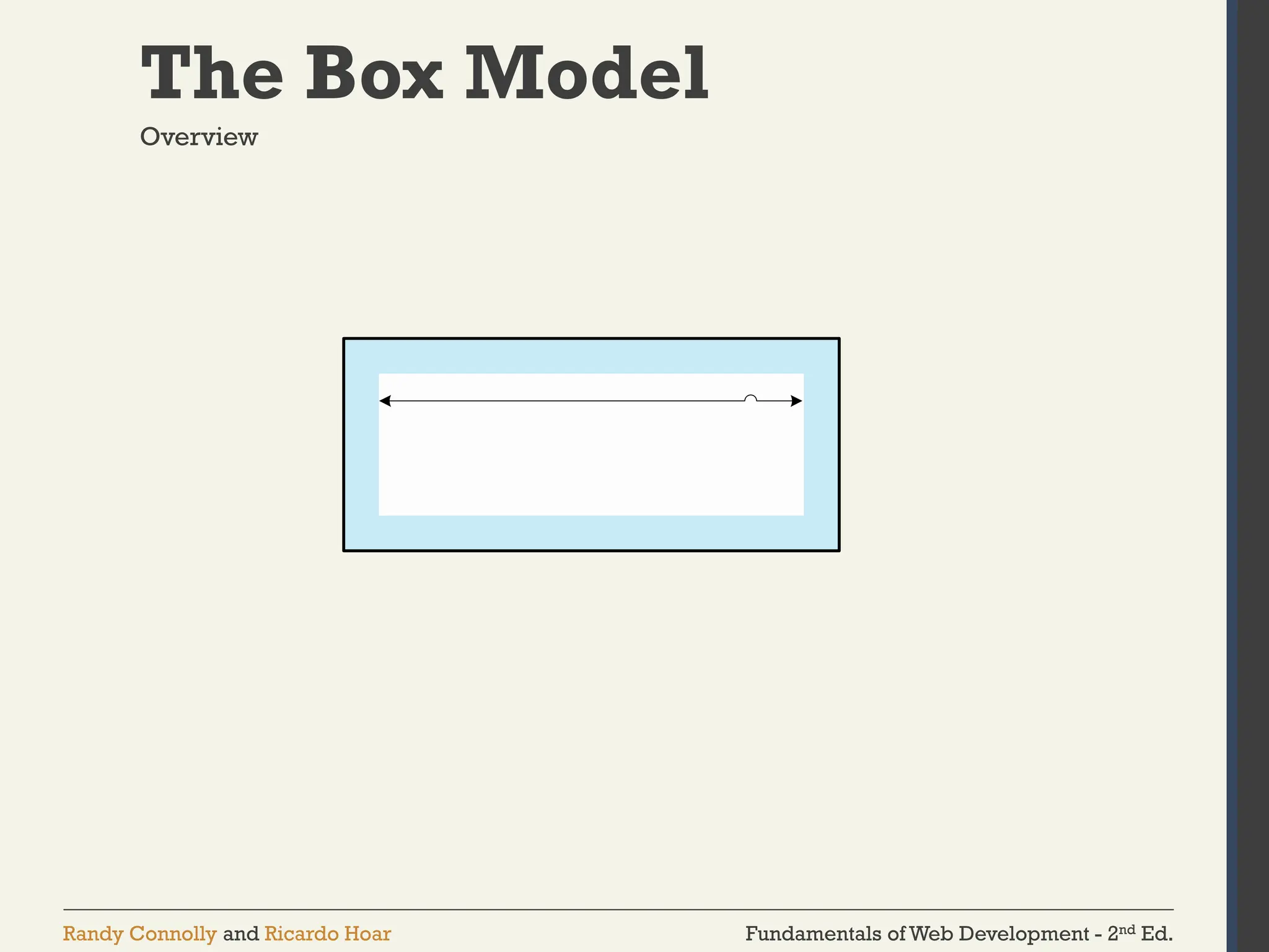 Fundamentals of Web Development - 2nd Ed.
Randy Connolly and Ricardo Hoar
The Box Model
Overview
 
