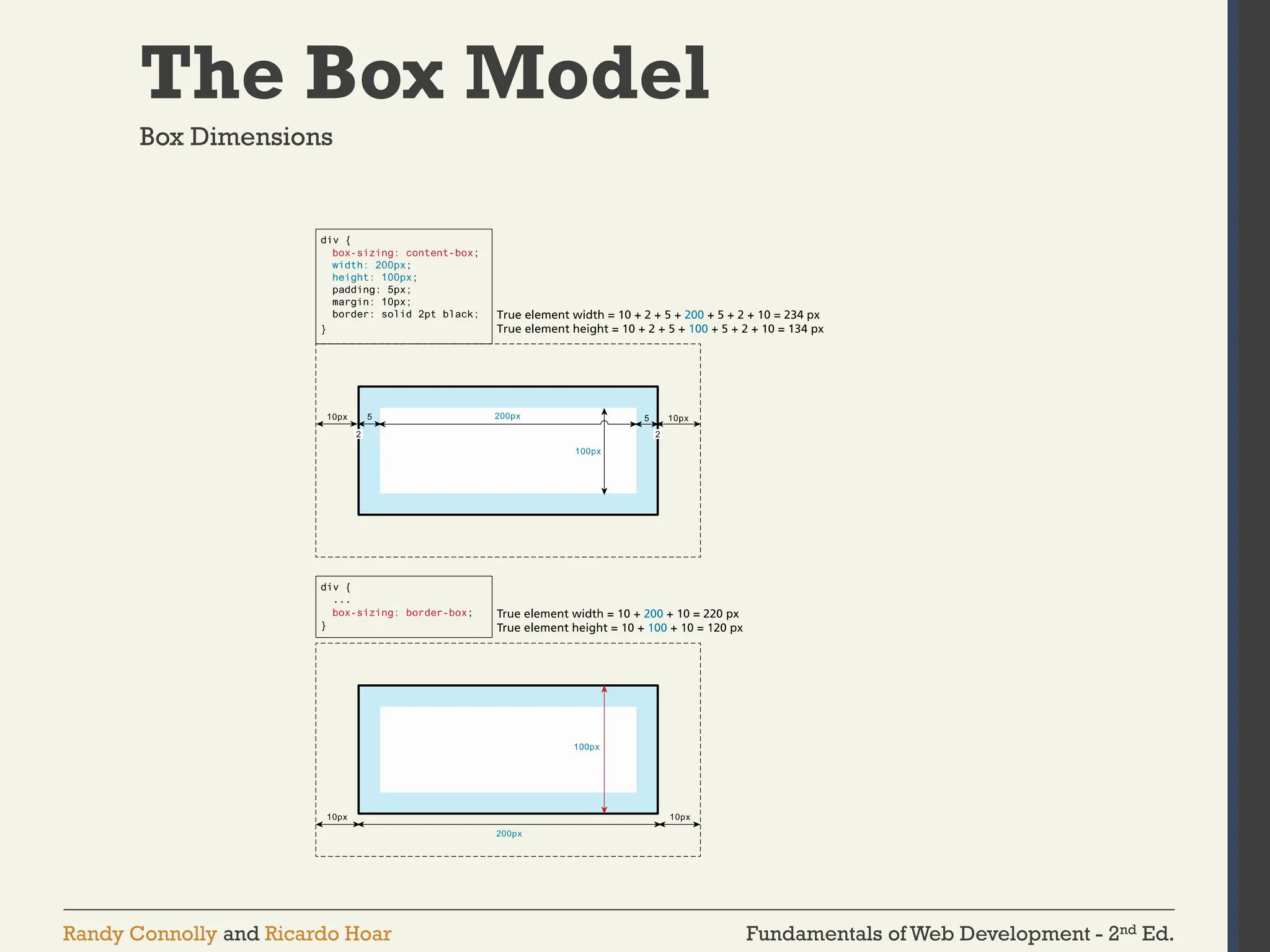 Fundamentals of Web Development - 2nd Ed.
Randy Connolly and Ricardo Hoar
The Box Model
Box Dimensions
 