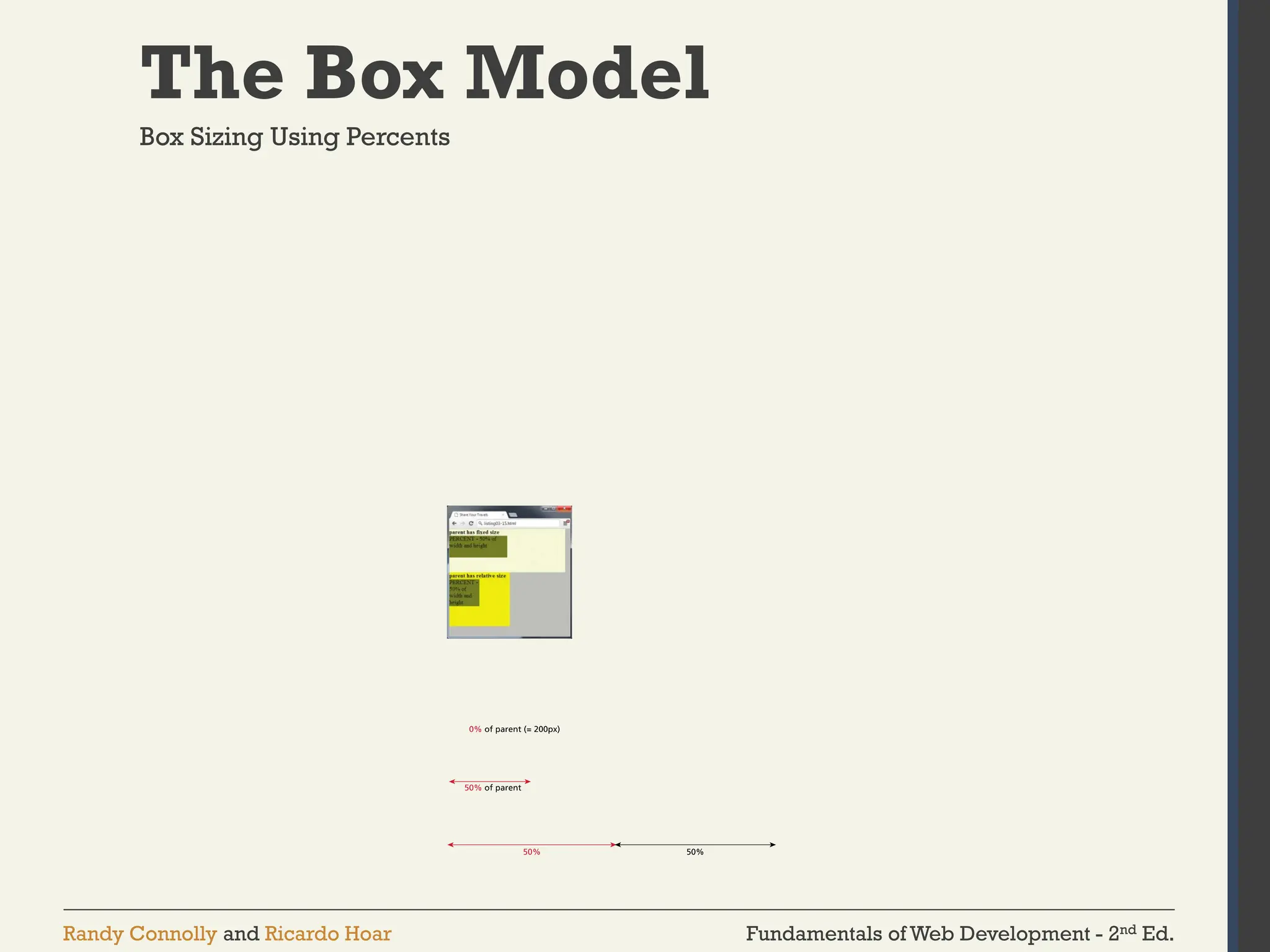 Fundamentals of Web Development - 2nd Ed.
Randy Connolly and Ricardo Hoar
The Box Model
Box Sizing Using Percents
 