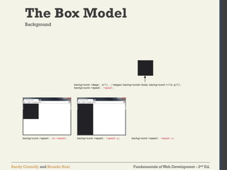 Fundamentals of Web Development - 2nd Ed.
Randy Connolly and Ricardo Hoar
The Box Model
Background
 