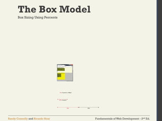 Fundamentals of Web Development - 2nd Ed.
Randy Connolly and Ricardo Hoar
The Box Model
Box Sizing Using Percents
 