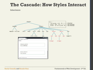 Fundamentals of Web Development - 2nd Ed.
Randy Connolly and Ricardo Hoar
The Cascade: How Styles Interact
Inheritance
 