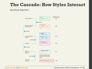 Fundamentals of Web Development - 2nd Ed.
Randy Connolly and Ricardo Hoar
The Cascade: How Styles Interact
Specificity Algorithm
 