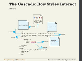 Fundamentals of Web Development - 2nd Ed.
Randy Connolly and Ricardo Hoar
The Cascade: How Styles Interact
Location
 